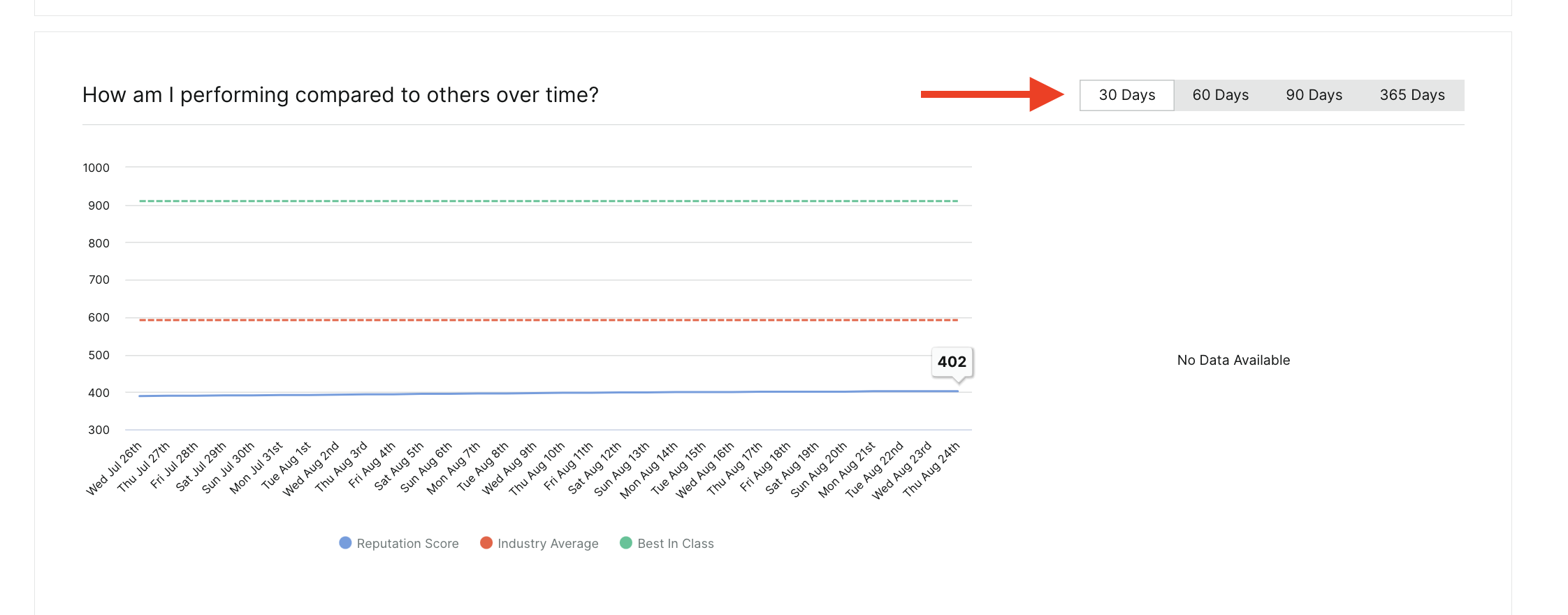 Why doesn't my Reputation Score X change with filters?
